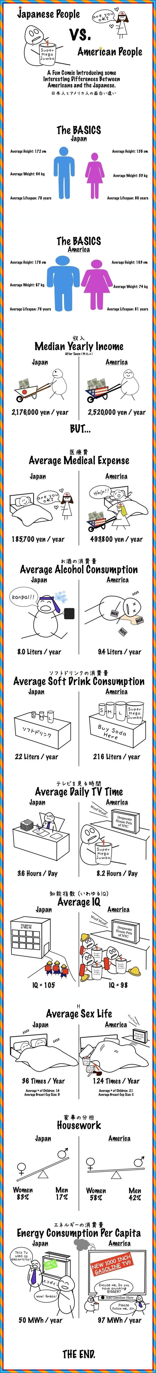 Japanese vs. American.