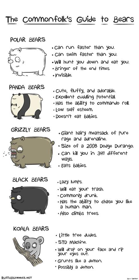 Know thy bears.