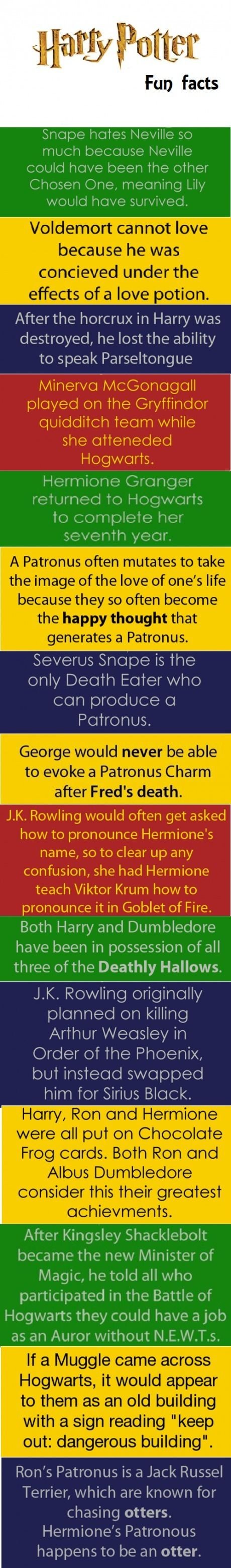 Harry Potter facts you probably didn't know.