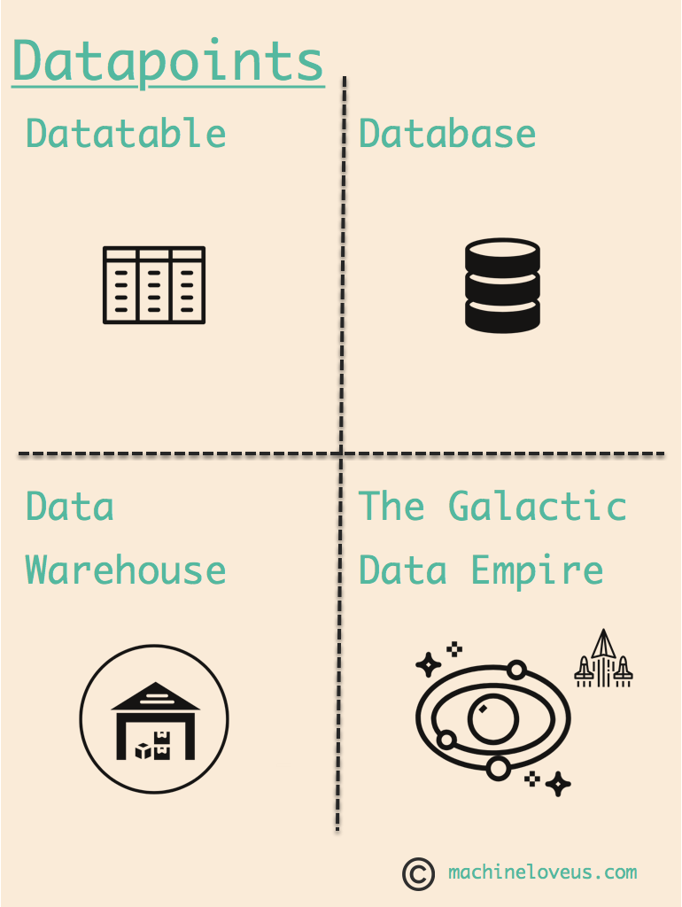 data storage solutions around the universe.