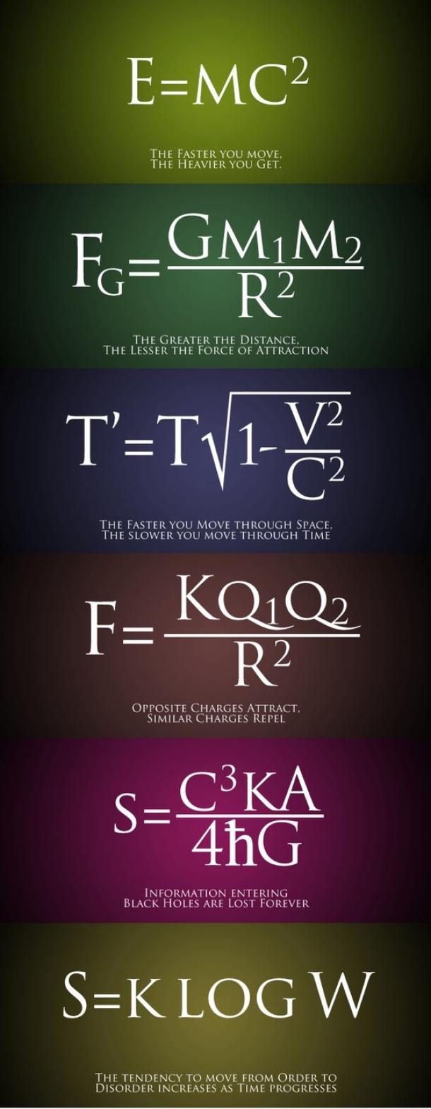 Equations  