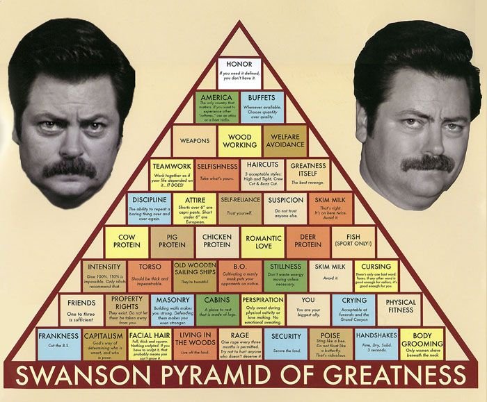 Swanson Pyramid of Greatness.