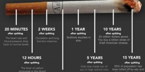 It’s time to quit smoking.
