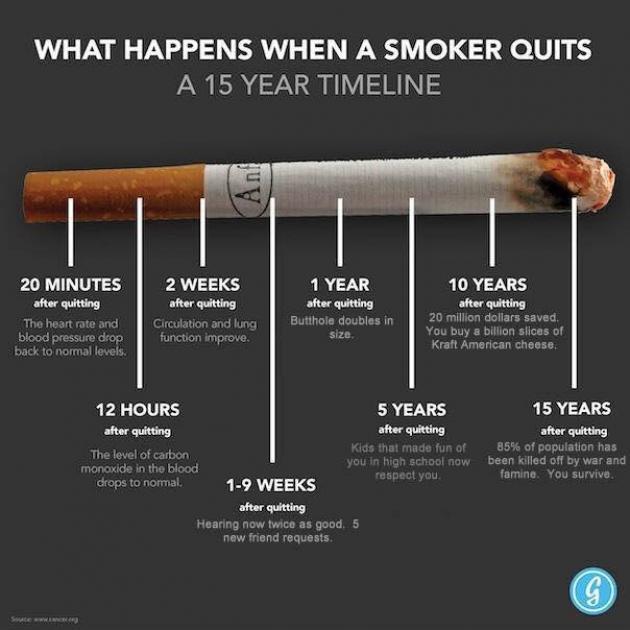 It’s time to quit smoking.
