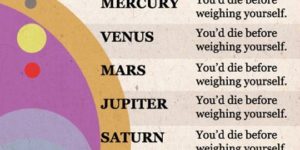 Your weight on each planet.