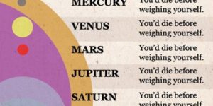 Your weight on each planet.