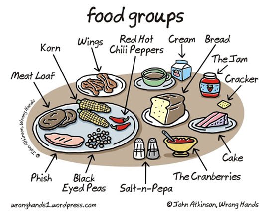 food groups.