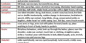 Cheats for delivering body language in a writing.