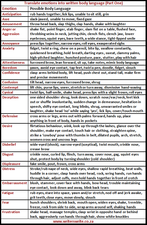 Cheats for delivering body language in a writing.