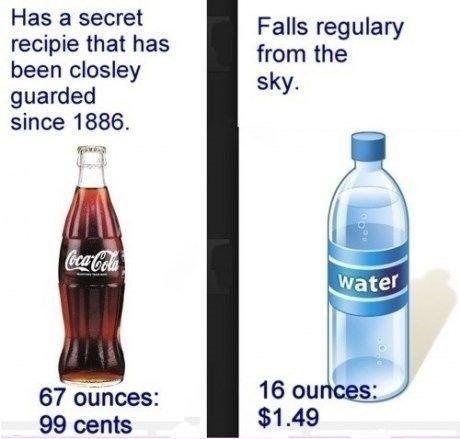 Coke vs. Water