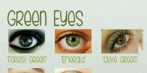 Eye colour – What is yours?