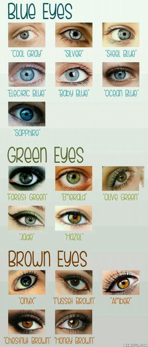 Eye colour - What is yours?