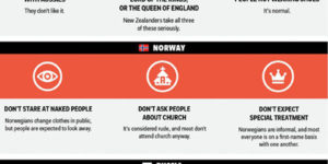 How Not To Behave In 15 Countries