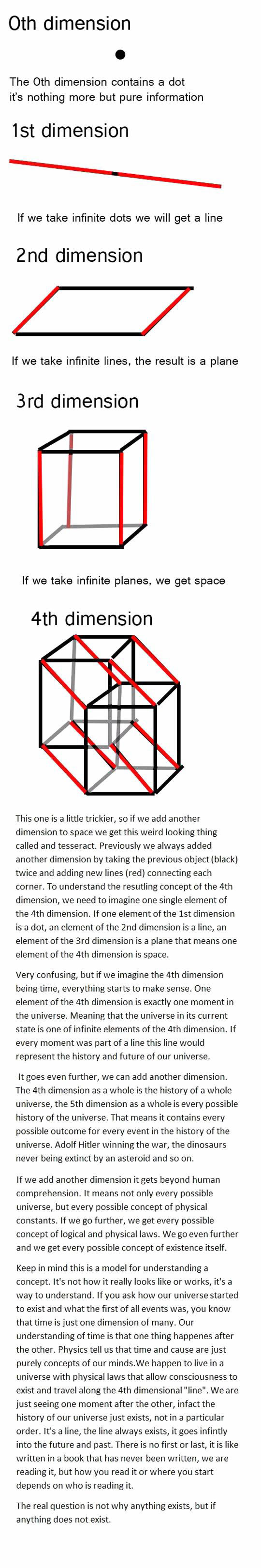 The Thing About Dimensions