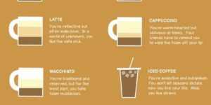 What+your+coffee+says+about+you.