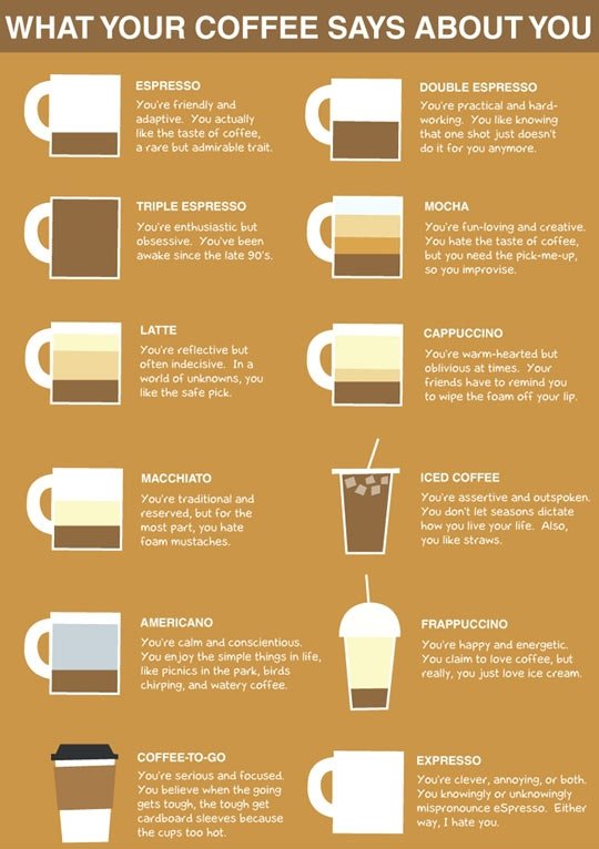 What your coffee says about you.