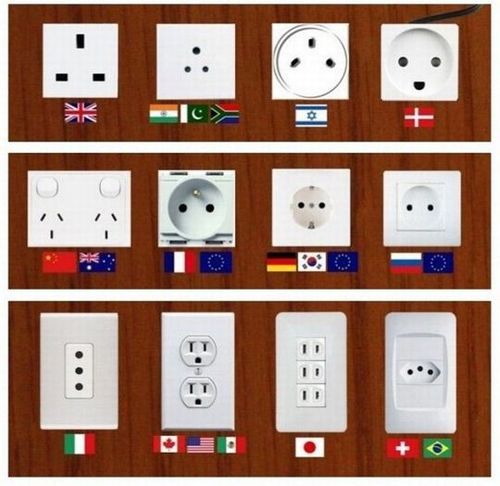 Wall sockets from around the world.
