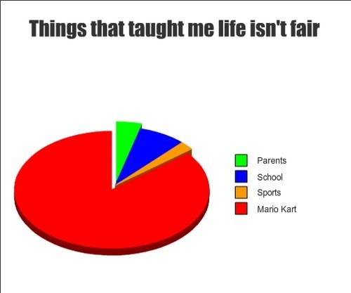 Things that taught me life isn't fair.