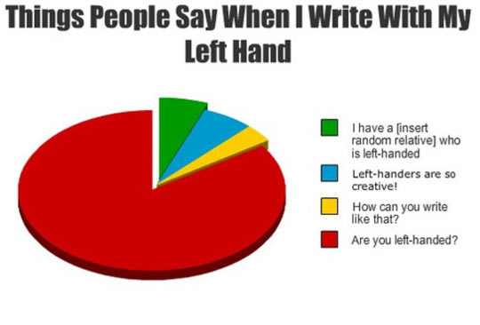 Things people say when I write with my left hand.