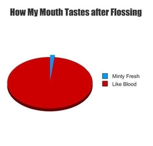 How my mouth tastes after flossing.