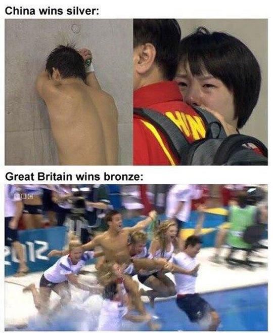 China vs Great Britain
