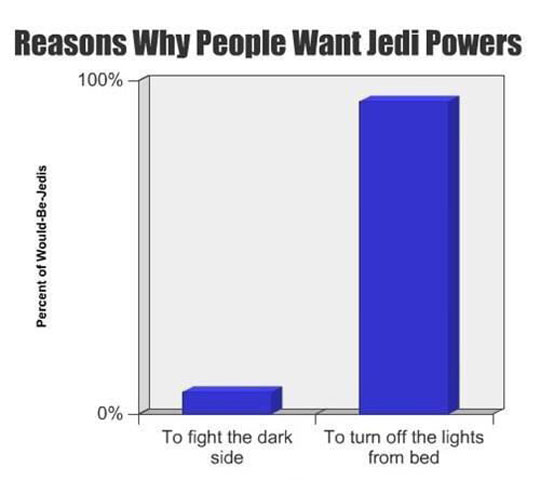 Reasons why people want Jedi powers.