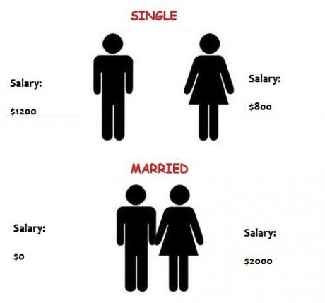 Before and after marriage.