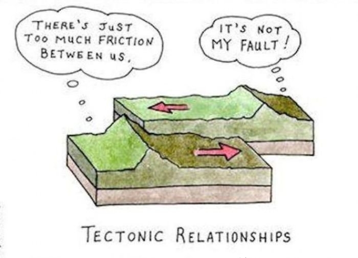 Tectonic Relationships.
