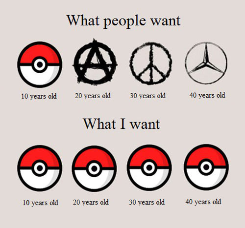 What people want.