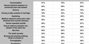 Morality.