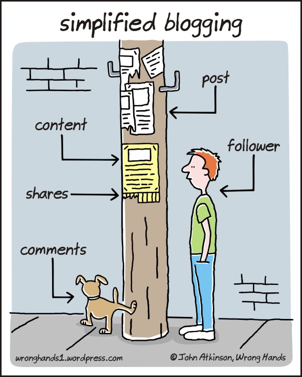 How blogging works.