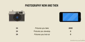 Photography+now+and+then