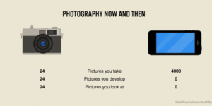 Photography now and then