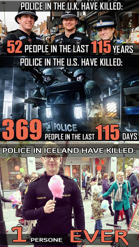 Police Kill Count