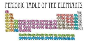 Periodic Table of the Elephants.