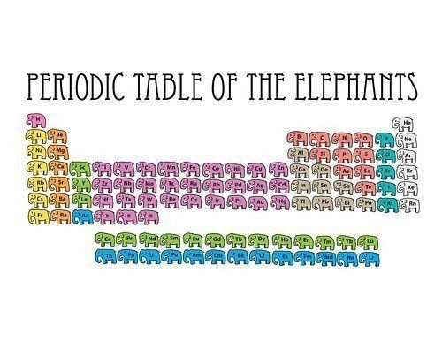 Periodic Table of the Elephants.