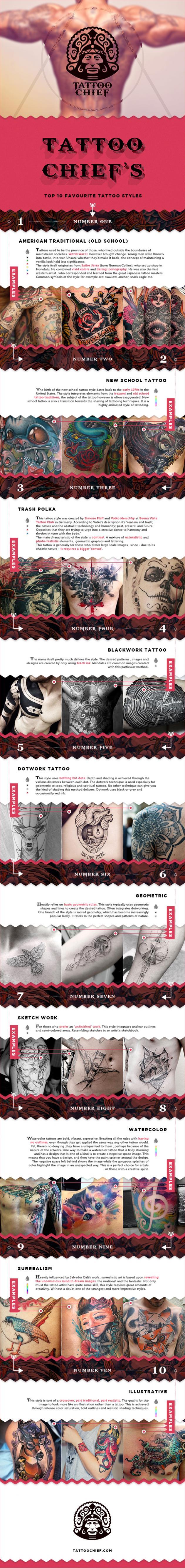 Tattoo styles