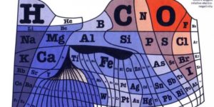 Periodic table of elements by distribution