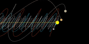 How our Solar System travels through the galaxy!
