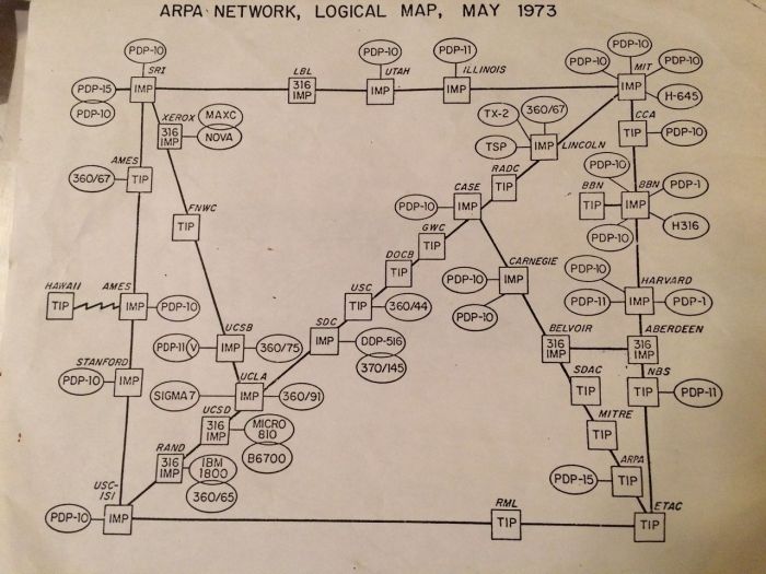 A complete map of the internet in 1973