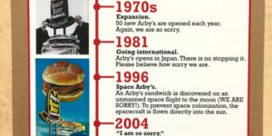 The History of Arby’s