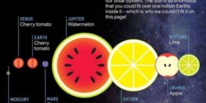 Comparison of planet size using food