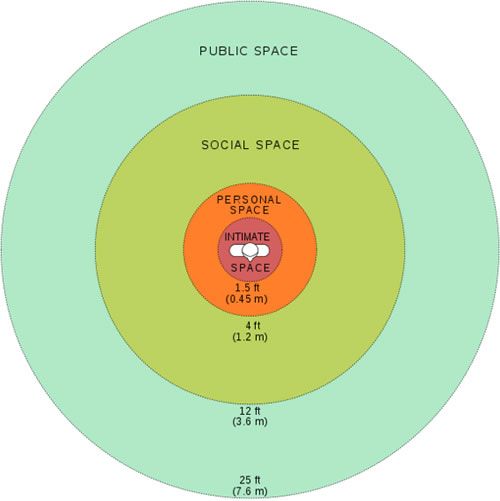 Understand space.