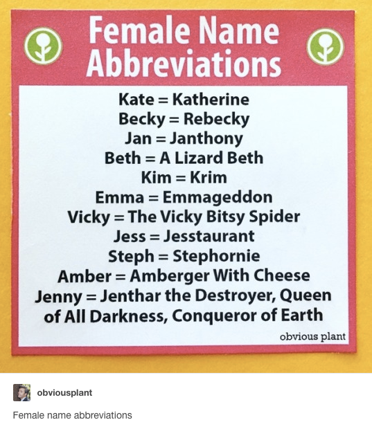Female name abbreviations