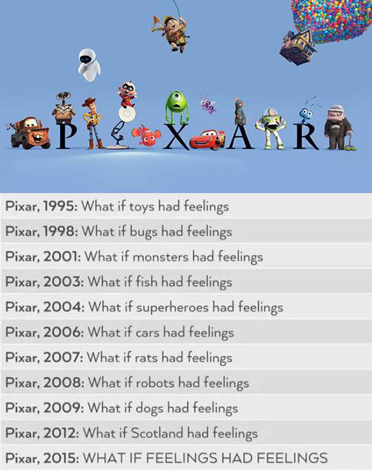 Pixar Movie Ideas Through Time