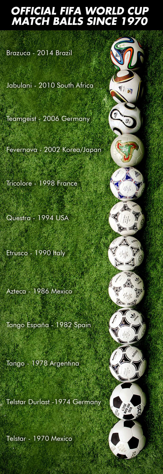 Official FIFA World Cup Match Balls since 1970