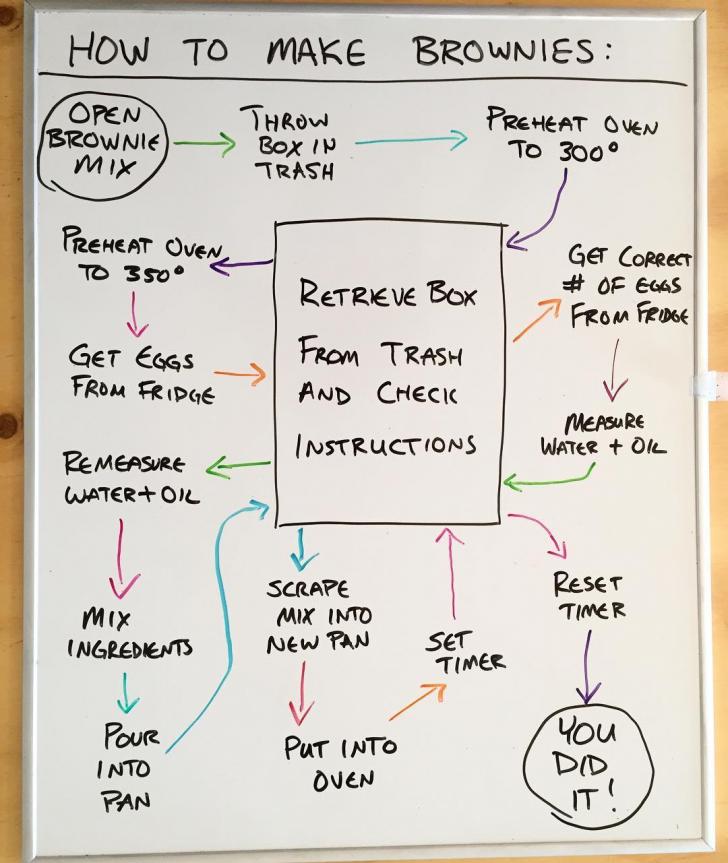 The essential guide to cooking brownies.