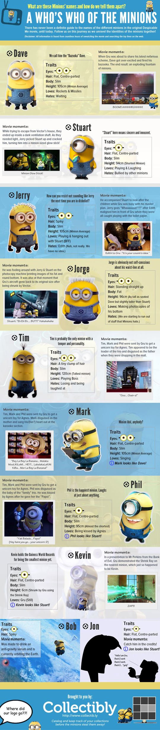 Who's who of the Minions.