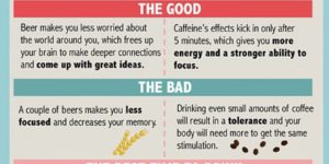 Your+brain+on+beer+vs.+coffee.