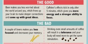 Your brain on beer vs. coffee.